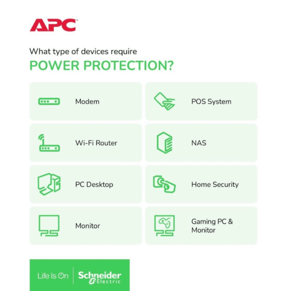 เครื่องสำรองไฟฟ้า APC 1600VA 960 วัตต์ รุ่น BR1600MI-3Y EASY UPS 8 ช่อง ป้องกัน ไฟตก ไฟเกิน